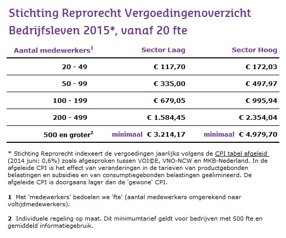 Stichting Reprorecht Vergoedingenoverzicht bedrijfsleven 2015 vanaf 20 fte